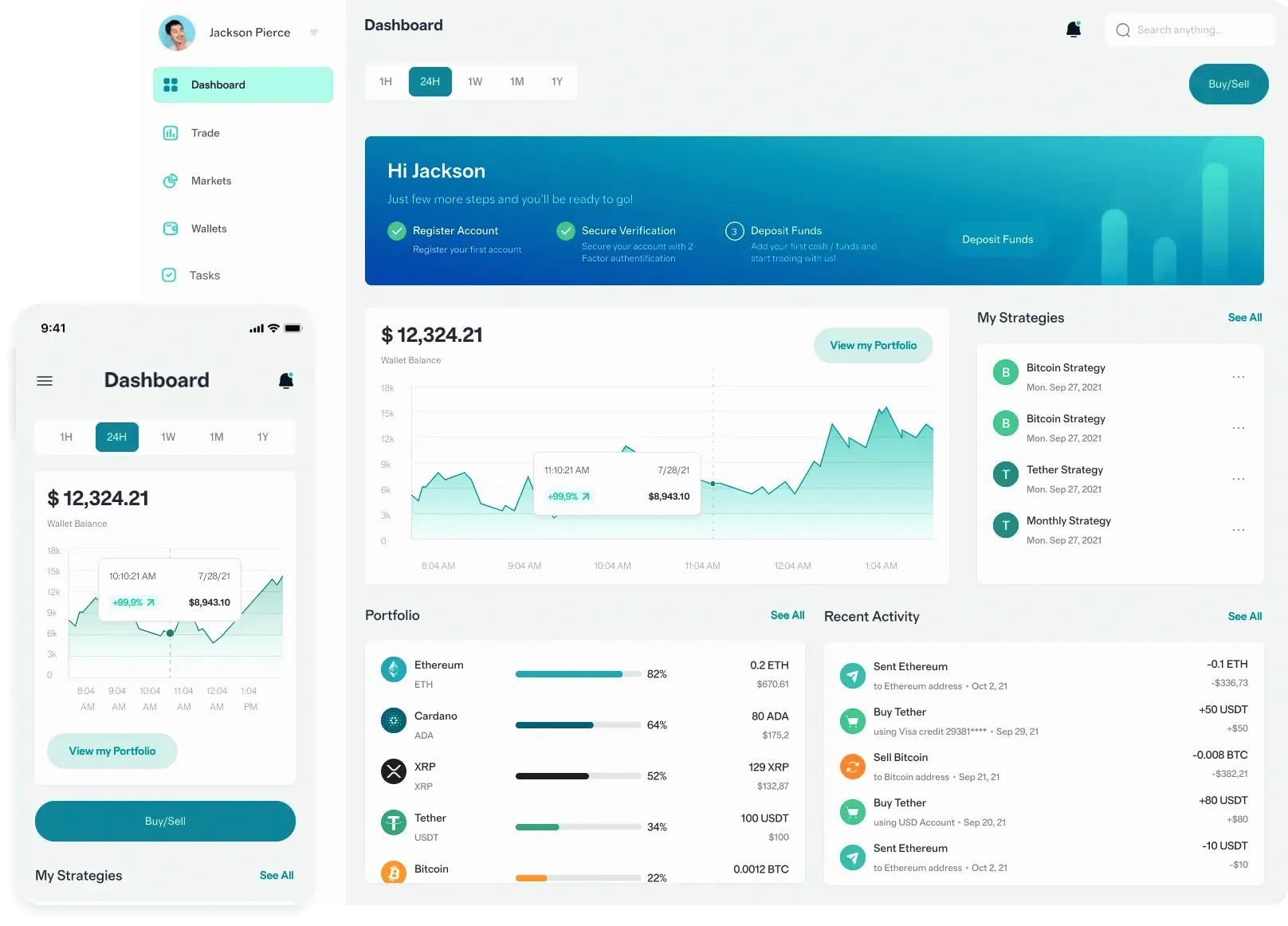 Dusk Fundgrove portfolio strategy