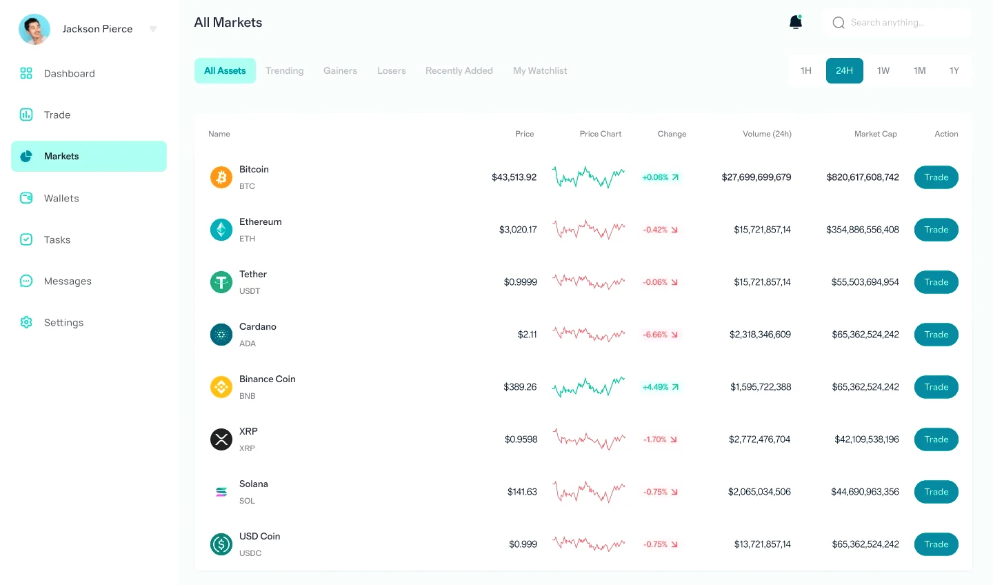 Dusk Fundgrove investing